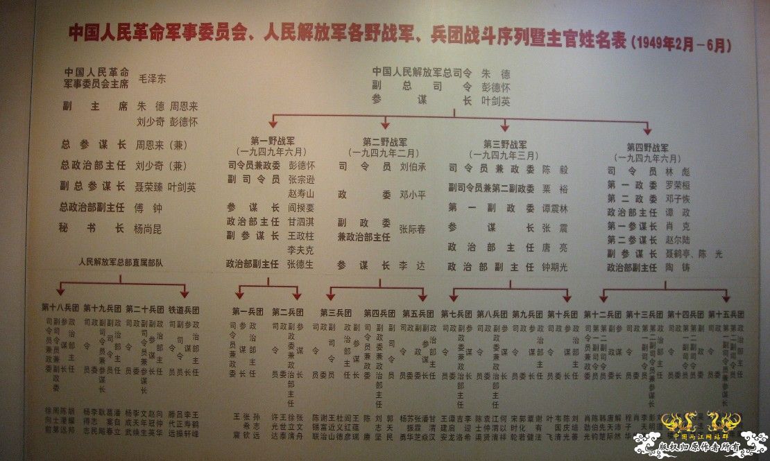 黄山游系列3南昌起义纪念馆